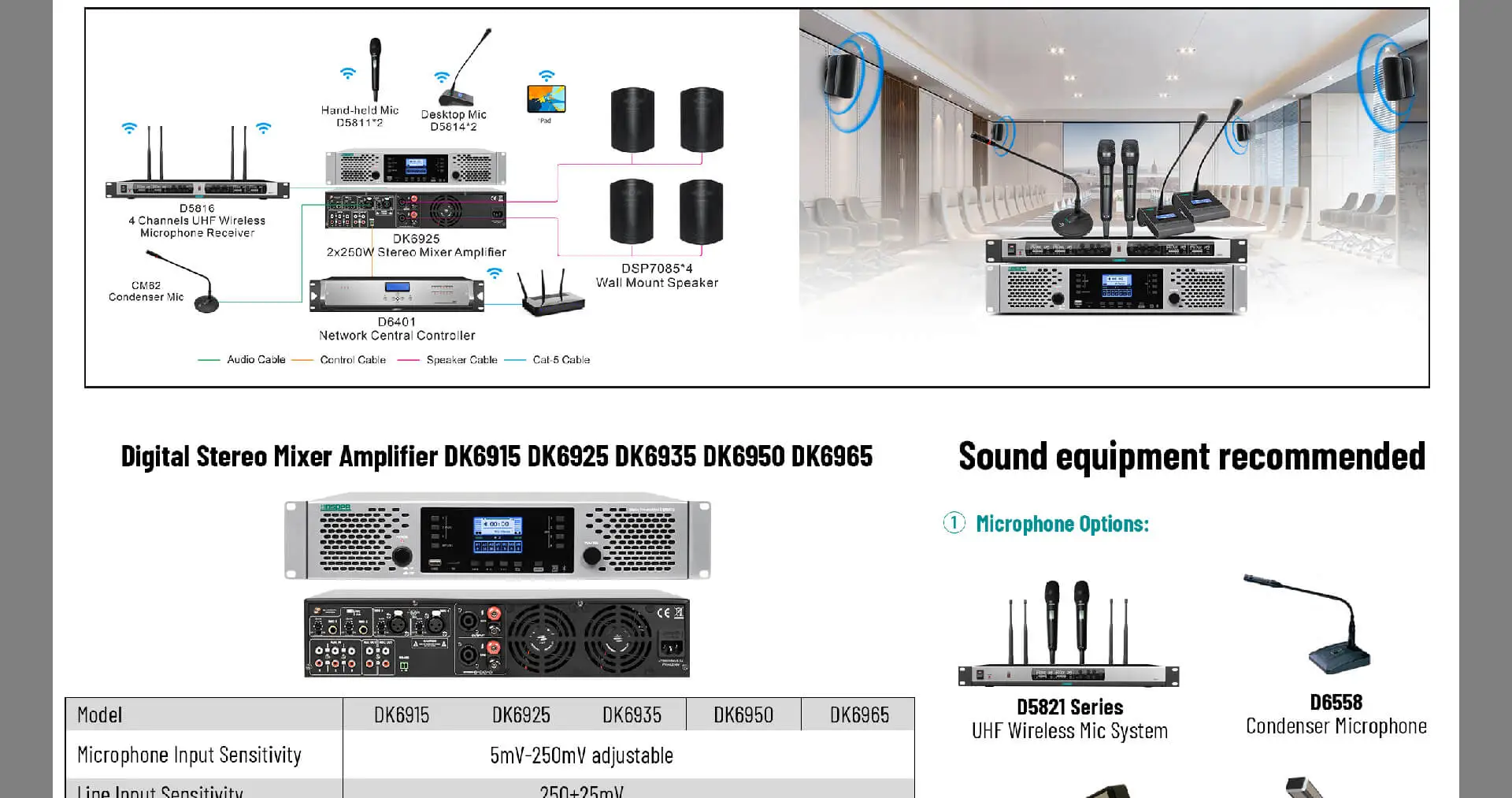 Amplificatore Mixer Stereo digitale 2x250W